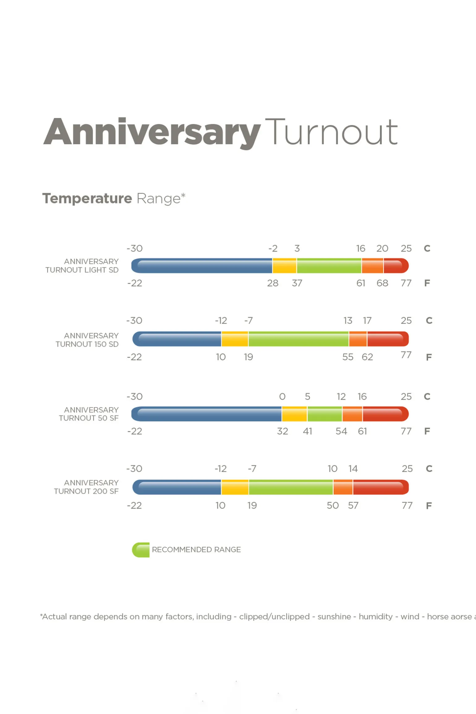 Bucas Anniversary SD lett regndekken, 0g