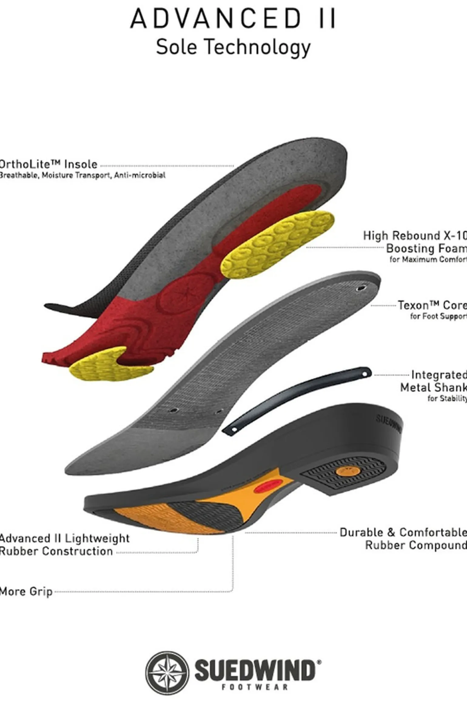 Suedwind Footwear Advanced II BZ Snørestøvler Jodhpur